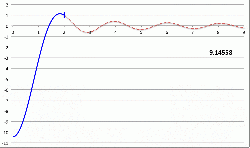 Truncated n = 5 Polytrope