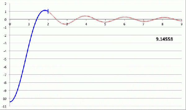 First Harmonic mode animation