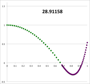 reference analytic solution