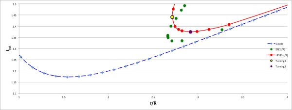 Compare to LRS93S Fig10