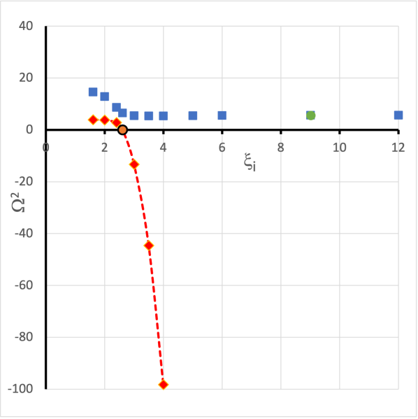 File:VariationOf2Modes.png