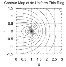 To be inserted: Fig. 4 from Fukushima (2016)