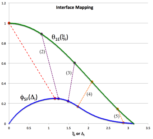 Illustration of Interface Mapping