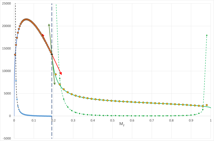Finite-Difference Structure of Model C with 41 gridlines