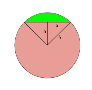 Diagram of "Cropped Top" Torus
