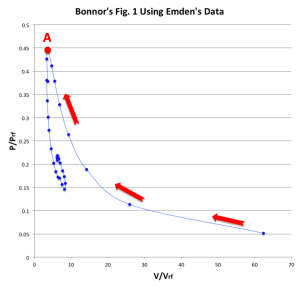 Bonnor (1956, MNRAS, 116, 351)