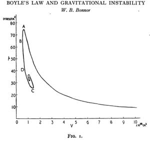 Bonnor (1956, MNRAS, 116, 351)