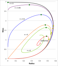 Equilibrium sequences of Pressure-Truncated Polytropes