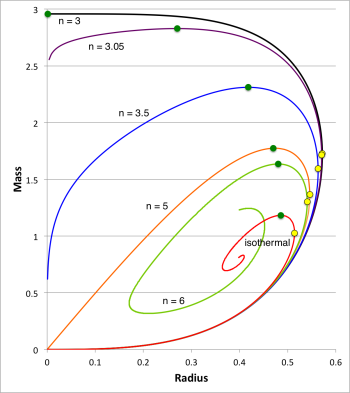 Equilibrium sequences of Pressure-Truncated Polytropes
