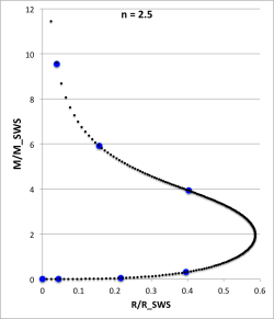 n = 2.5 equilibrium sequence