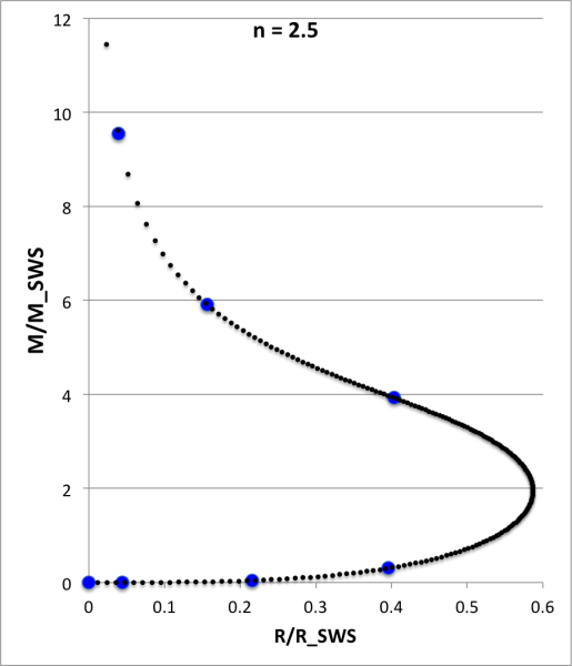 File:N25SequenceA.png