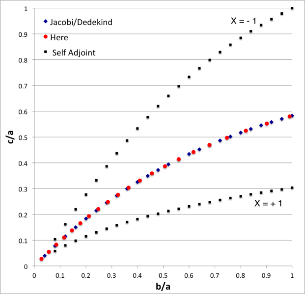 File:EFEdiagram02.png