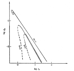 Horedt (1970) Figure 1