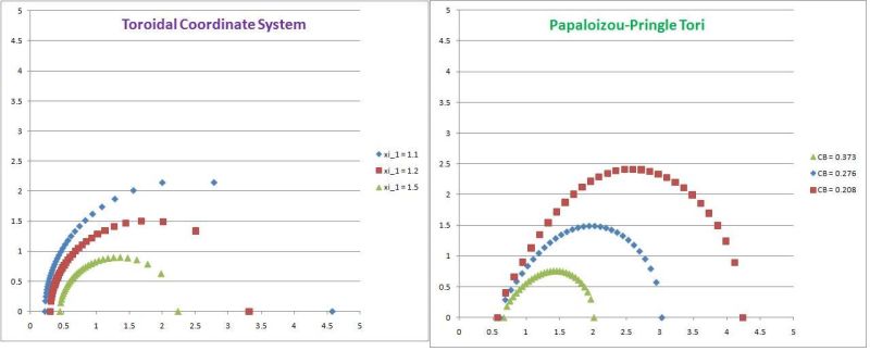 Meridional contours of constant ξ1.