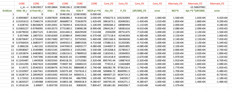 File:ModelC Table1Again.png