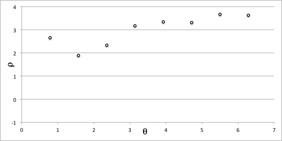 Modes