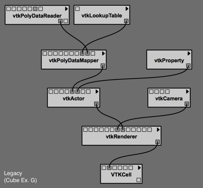 File:LegacyExampleG pipeline.png