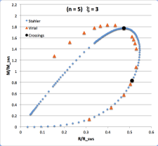 Comparison of Two Mass-Radius Relations