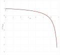 Thumbnail for version as of 19:32, 15 July 2024