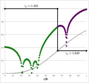 Log(amplitude) plot for (ell,j) = (3,3)