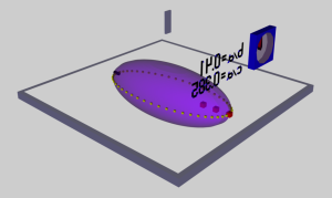 Rotating Frame at TIME zero