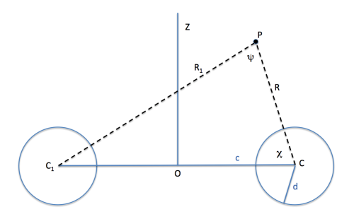 Dyson Anchor Ring Schematic