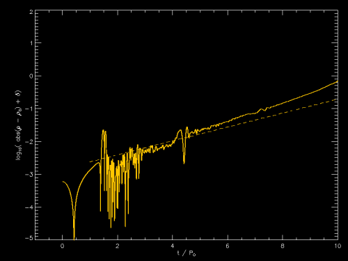 Patrick's initial log10 plot