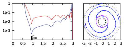 Figure 4b from Paper II