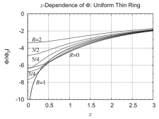 To be inserted: Fig. 6 from Fukushima (2016)