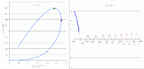 Fundamental-mode eigenvectors for pressure-truncated n = 5 polytropes
