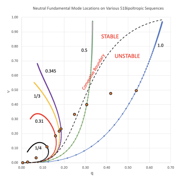Bipolytropic (5, 1) Equilibrium Sequences