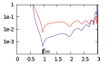 Thumbnail for version as of 20:25, 30 June 2024