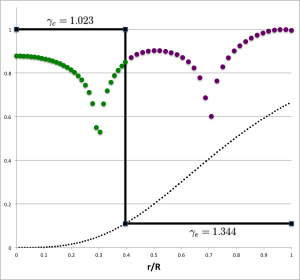 Log(amplitude) plot for (ell,j) = (3,1)