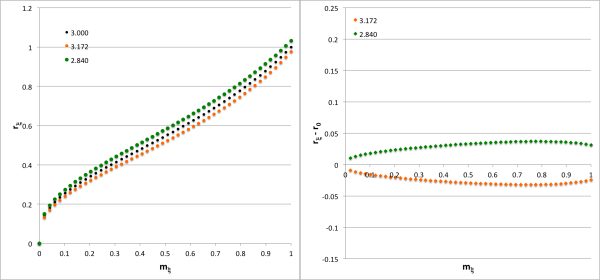 Case M eigenfunction#1