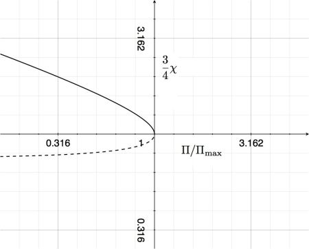 To be compared with Whitworth (1981)