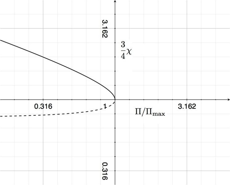 File:WhitworthLogFig1a norm.jpg