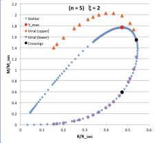 Comparison of Two Mass-Radius Relations