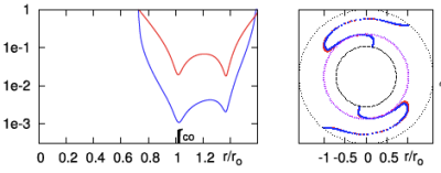 Figure 3d from Paper II