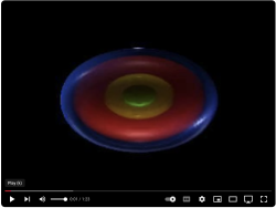 Model A Bar-mode Instability