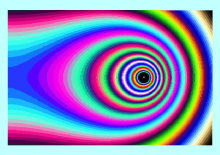 Contours for Thin Ring Approximation