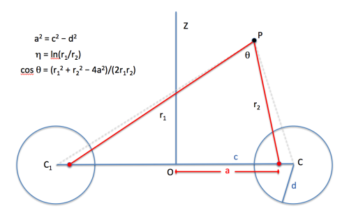 Wong Anchor Ring Schematic
