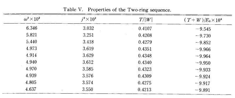 File:EH82TableV.png