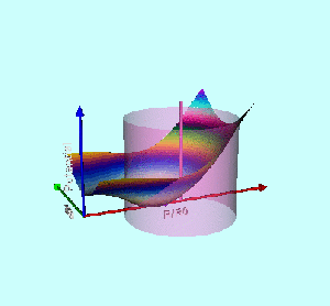 3D Depiction of Wong's Toroidal Potential Well
