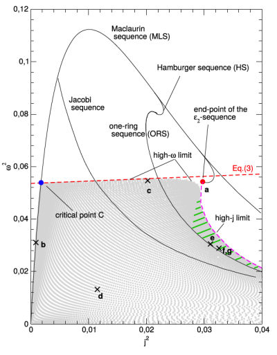 Figure 4 from Basillais & Huré (2019)
