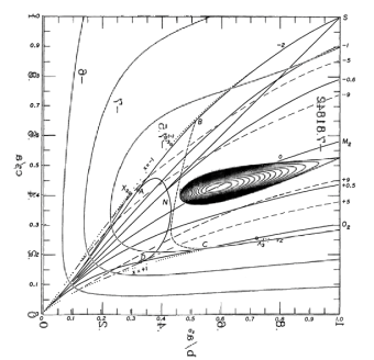 Chandrasekhar Figure2