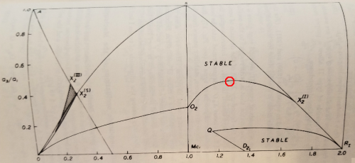 EFE Figure 17 (p. 171)