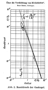 Ebert (1955) Figure 2