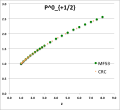 Thumbnail for version as of 18:50, 29 June 2024