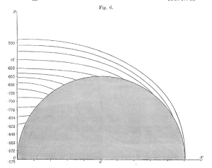 The Potential Exterior to an Anchor Ring; R/d = 1