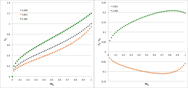 Case M eigenfunction#2